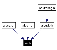 Included by dependency graph