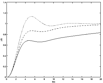 \includegraphics [width=8cm]{variati.eps}