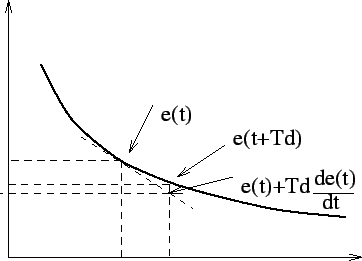 \includegraphics [width=8cm]{pred.eps}