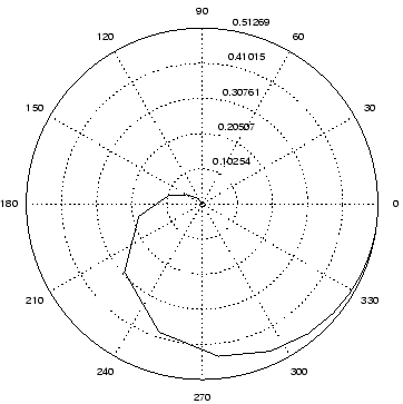 \includegraphics [width=8cm]{nyquist.eps}