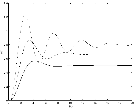 \includegraphics [width=10cm]{variap.eps}
